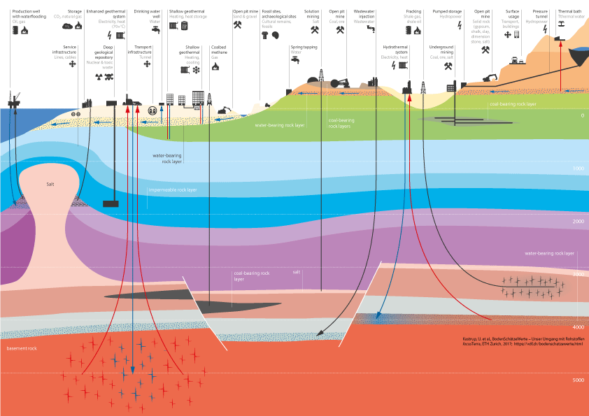 Planning of Underground Space – Chair of Underground Construction | ETH ...